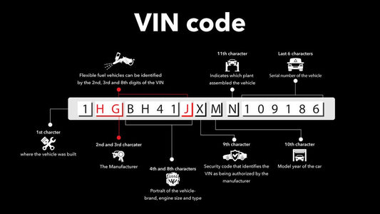 Cracking the Code: Unveiling a Used Car's Secret History with a VIN Decoder